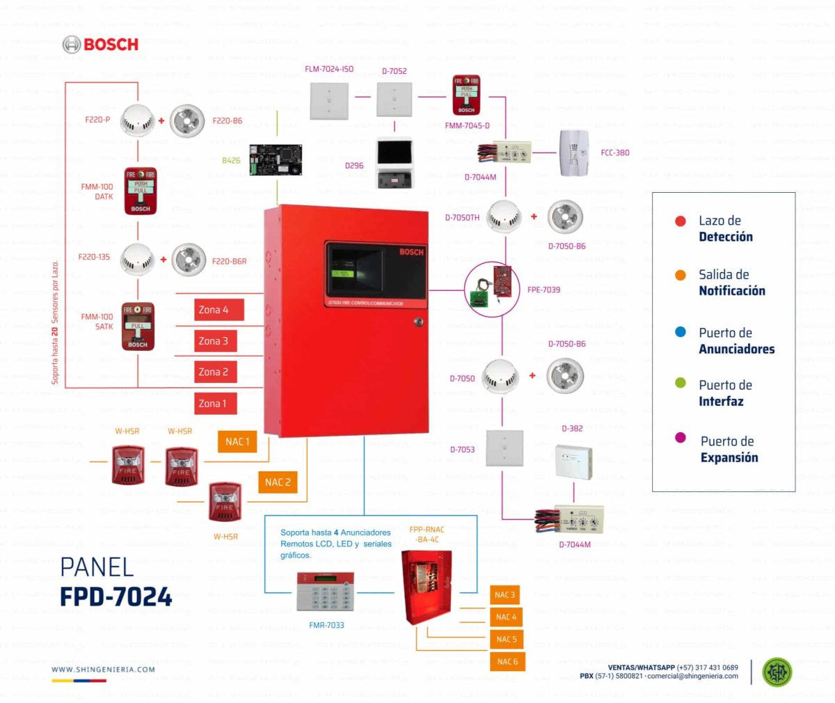 diagrama-de-sistema-de-deteccion-de-incendios-bosch-serie-fpd-7024-sh-ingenieria-bogota-colombia-2023-web-col