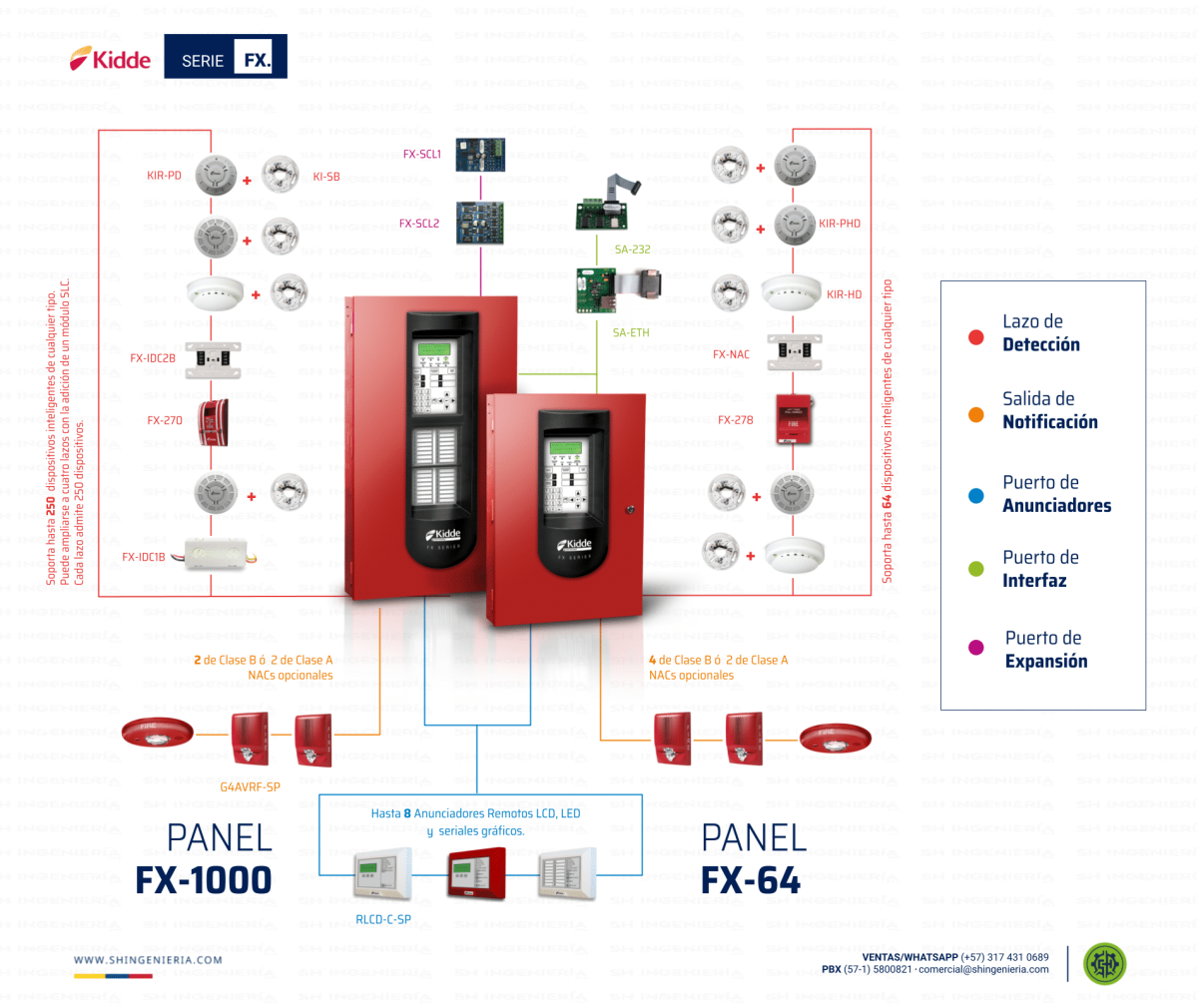 diagrama-de-sistema-de-deteccion-de-incendios-kidde-serie-fx-sh-ingenieria-bogota-colombia-2023-web-col-2